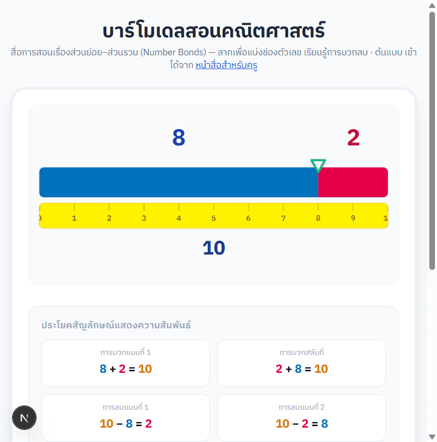 ตัวอย่างบาร์ส่วนย่อย–ส่วนรวม — แถบ 8+2=10 และประโยคสัญลักษณ์