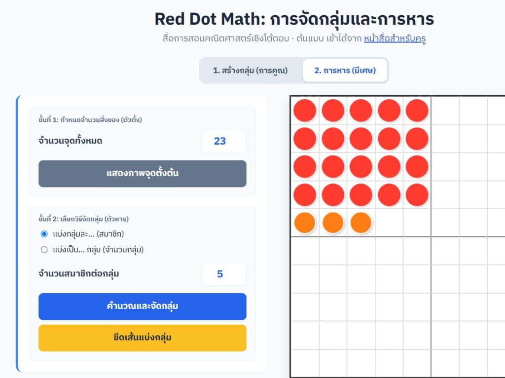 ตัวอย่างจุดแดงหารมีเศษ — จุดแดงจัดกลุ่มและจุดส้มเป็นเศษ