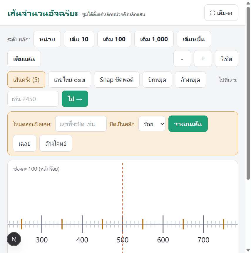 ตัวอย่างเส้นจำนวนอัจฉริยะ — ขีดหลักและเส้นครึ่งทาง